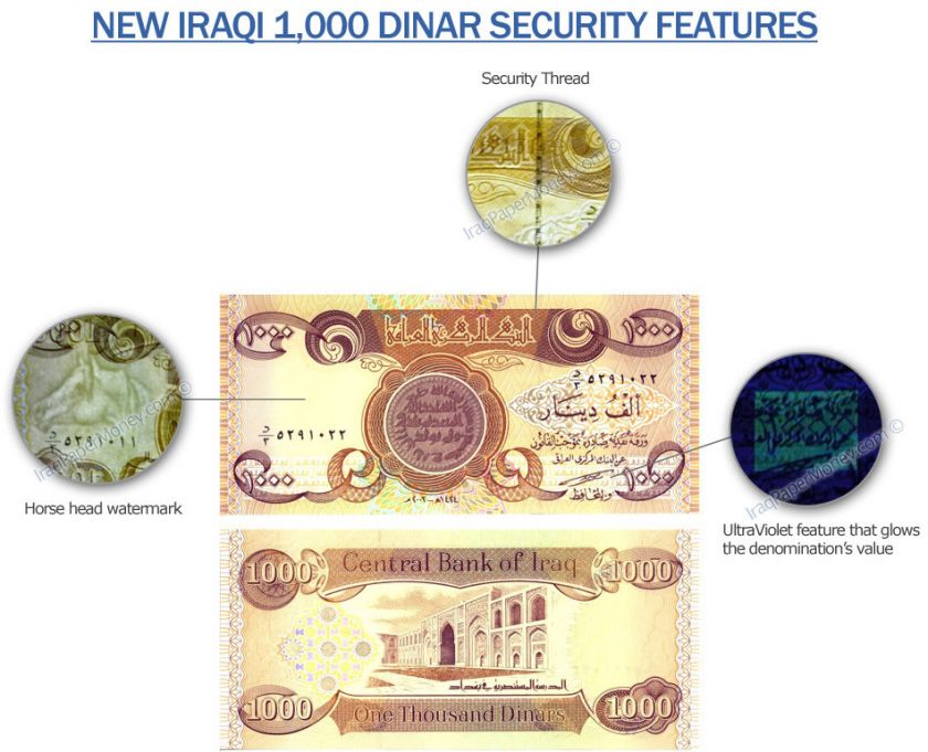 IRAQ 400,000 IQD  400 Bills X 1000 Iraqi Dinar Money  