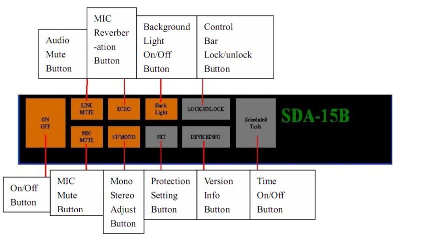 SDA 15B is a versatile FM transmitter with a variety of protection 