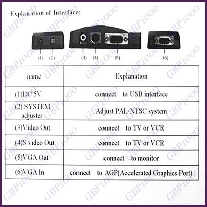 PC VGA to S VIDEO RCA AV TV Converter Switch Adapter  