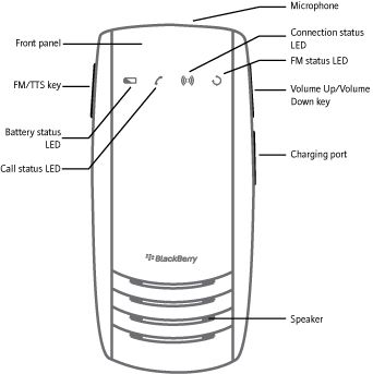 docs.blackberry/en/smartphone_users/deliverables/8343/BlackBerry 