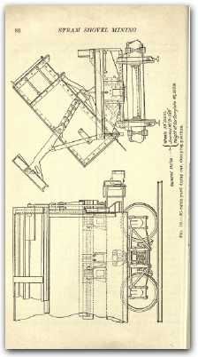 1920 Steam Shovel Operating Manual on CD  