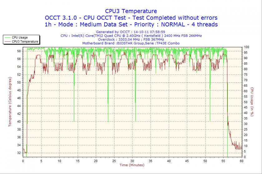 Finally, here are the screenshot of my last OCCTsession and a Super PI 