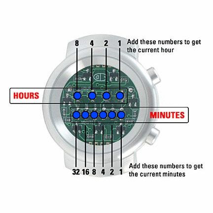 01 THE ONE KERALA TRANCE   Binary LED Watch  