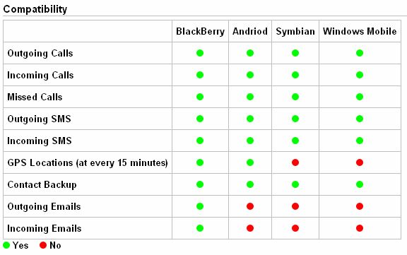   Recon Spy Mobile Phone Monitoring SMS Text Viewing GPS Tracking  